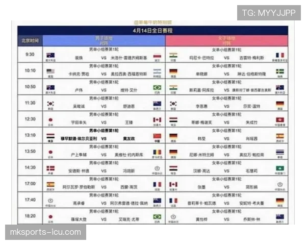 2026世界杯48队12小组赛制如何规定,小组前两名加小组第三如何晋级