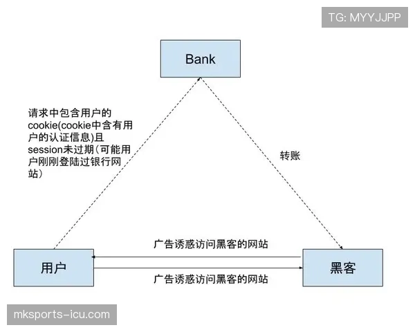 巴尔科拉与穆西亚拉：进攻参与机制与技术风格差异解析