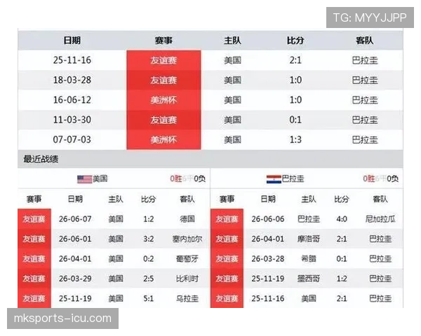 巴拉圭世界杯小组赛总结:4分拿到32强席位